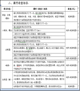 浦東國際機(jī)場衛(wèi)生間精益管理提升例會(huì)制度