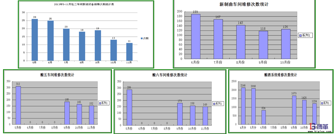 博革咨詢白酒釀造企業精益生產實施案例