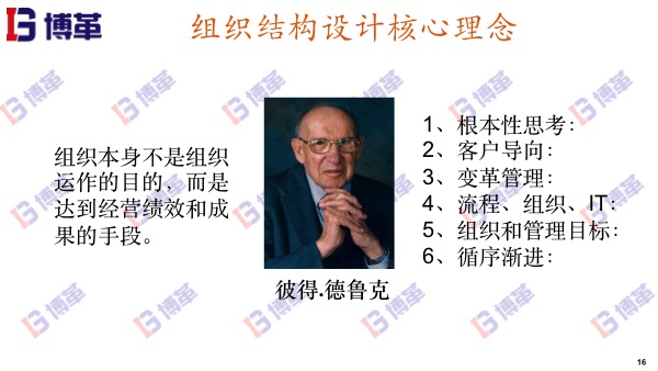 精益轉(zhuǎn)型組織結(jié)構(gòu)設(shè)計核心原理