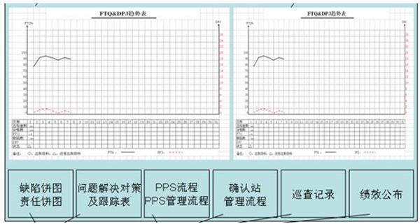 質量可視化之車間級目視化看板