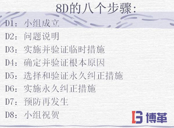 8個解決問題的步驟 8個解決問題的步驟