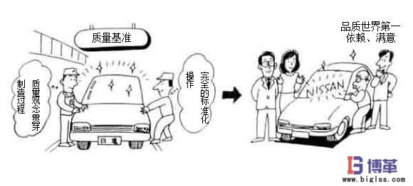 車間管理中的質量基準 車間現場管理中的質量基準