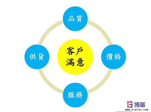 六西格瑪管理“聚焦客戶(hù)” 六西格瑪管理“聚焦客戶(hù)”