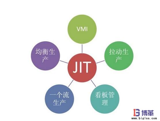 JIT準時化生產方式 JIT準時化生產方式