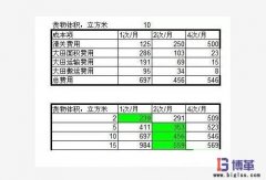 包裝材料的采購計劃及入廠物流優化管理
