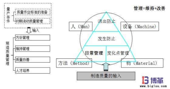 自工序完結(jié)的意義 自工序完結(jié)的意義