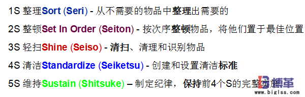 車間現(xiàn)場(chǎng)5S管理內(nèi)容 車間現(xiàn)場(chǎng)5S管理內(nèi)容