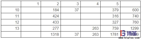  醫(yī)院用戶(hù)訂貨模式及需求分析