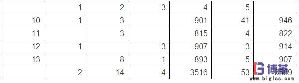 醫(yī)院用戶(hù)訂貨模式及需求分析
