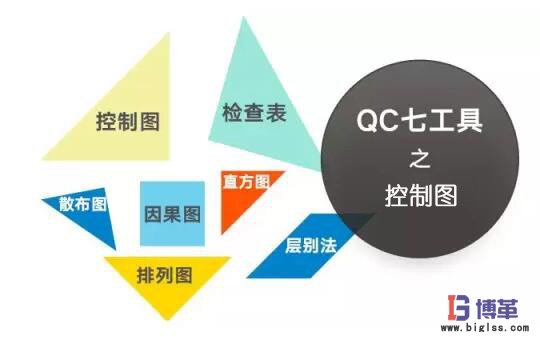 QC品質管理七大手法之控制圖 QC品質管理七大手法之控制圖
