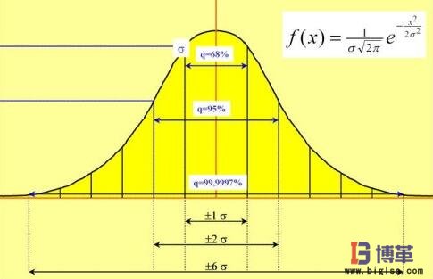 六西格瑪綠帶、黑帶 六西格瑪綠帶、黑帶