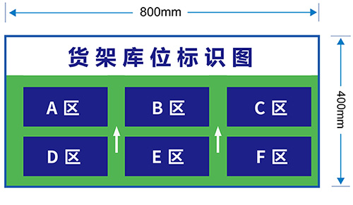 貨架庫位看板標識 貨架庫位看板標識