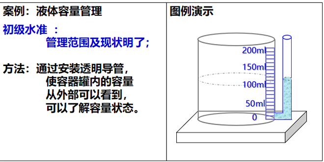 目視化管理初級水準 目視化管理初級水準
