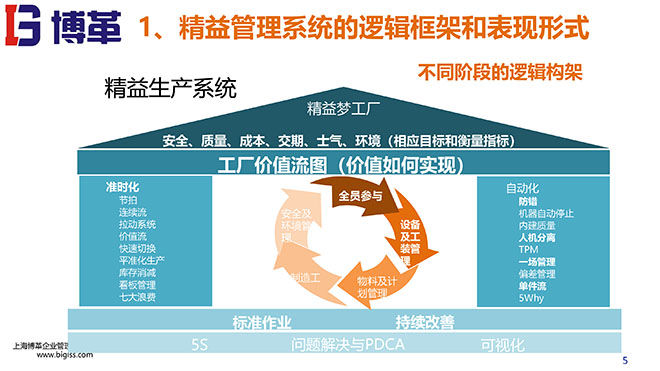 精益戰(zhàn)略領(lǐng)導(dǎo)力培訓 精益戰(zhàn)略領(lǐng)導(dǎo)力培訓