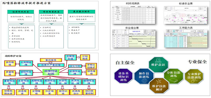 中石油精益咨詢、六西格瑪咨詢項目