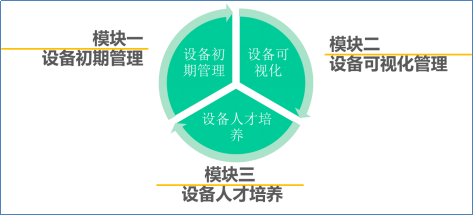 博革咨詢BPS-設備管理系統