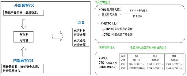 CTQ兩個關(guān)鍵控制 CTQ兩個關(guān)鍵控制
