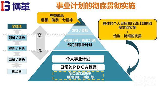 松下個人事業計劃MBO推進手冊