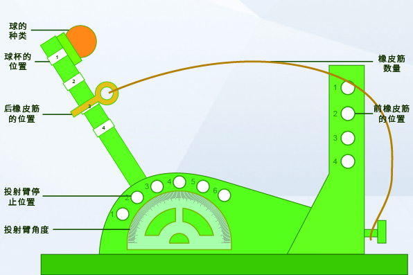 六西格瑪培訓道具