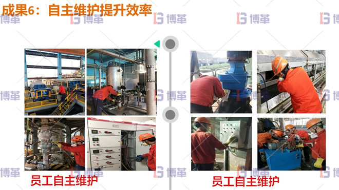 自主維護提升效率 自主維護提升效率