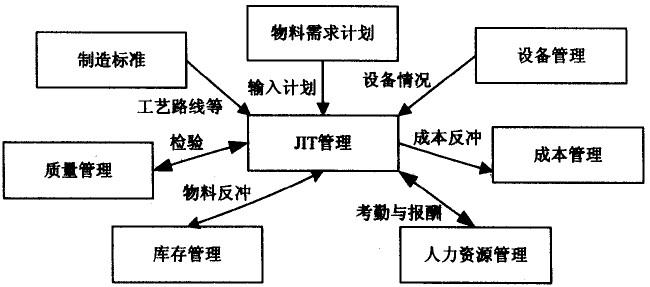 豐田精益生產管理JIT核心原理 豐田精益生產管理JIT核心原理