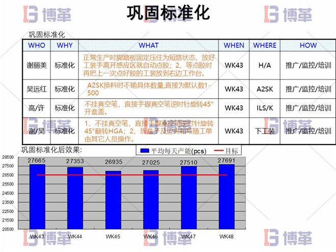 鞏固標準化 電子行業精益生產改善案例 鞏固標準化