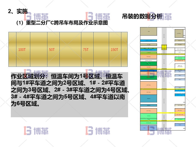 項(xiàng)目問題陳述 實(shí)施 項(xiàng)目問題陳述 實(shí)施