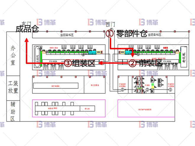 電動工具精益改善案例 改善后車間效果評價(jià)