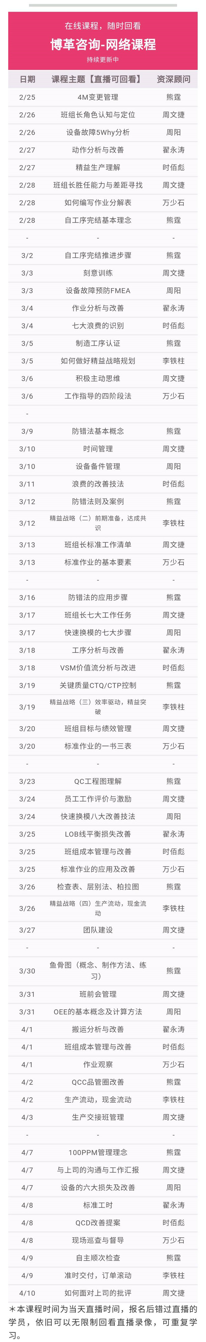 博革金牌班組長培訓網課 實用案例 純干貨！