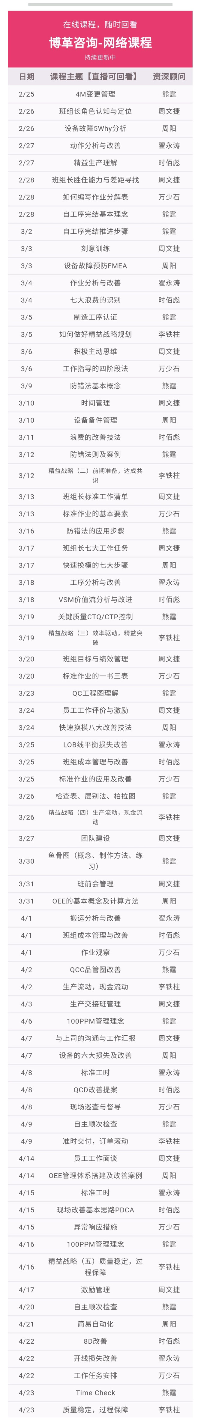 博革咨詢網(wǎng)絡課程總表格 博革班組長網(wǎng)絡課程 案例豐富 實用性強