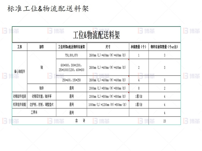 標準工位&物流配送料架 上海知名機械廠精益布局案例 標準工位&物流配送料架
