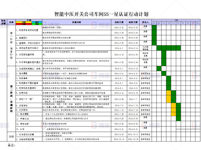 項目計劃 知名電氣公司5S管理案例 項目計劃