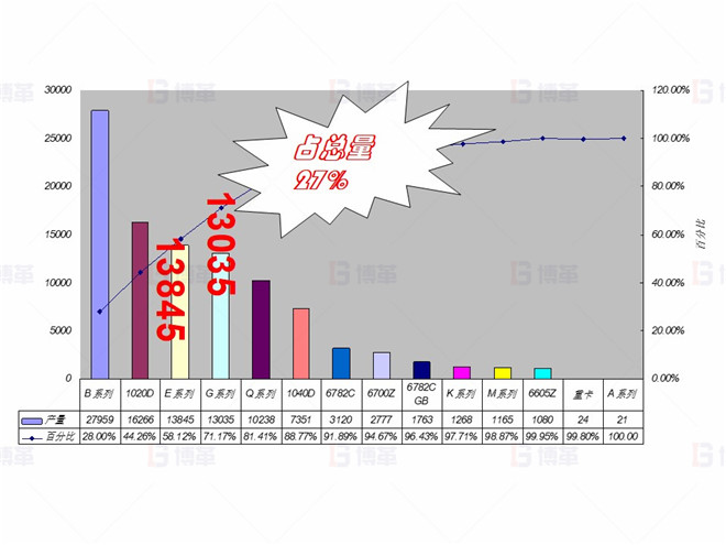 企業(yè)現(xiàn)狀 機械行業(yè)(大型車架生產(chǎn))精益現(xiàn)場改善案例 企業(yè)現(xiàn)狀