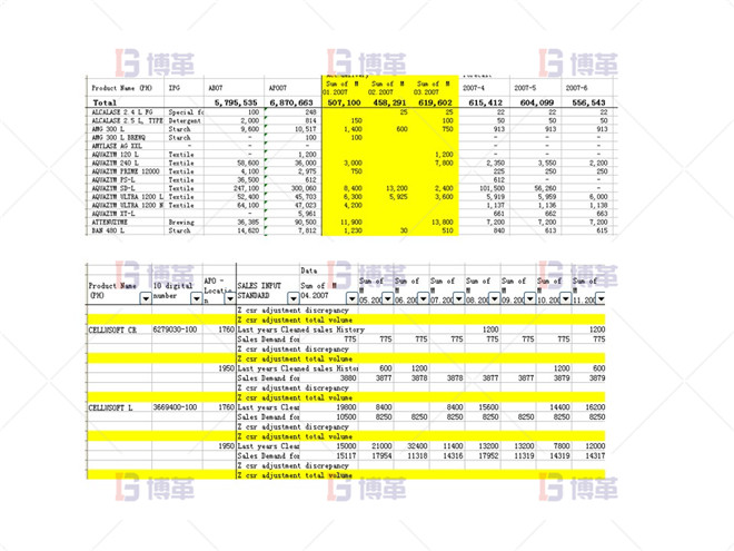 制藥行業(yè)計(jì)劃預(yù)測流程優(yōu)化案例 銷售及預(yù)測會議溝通