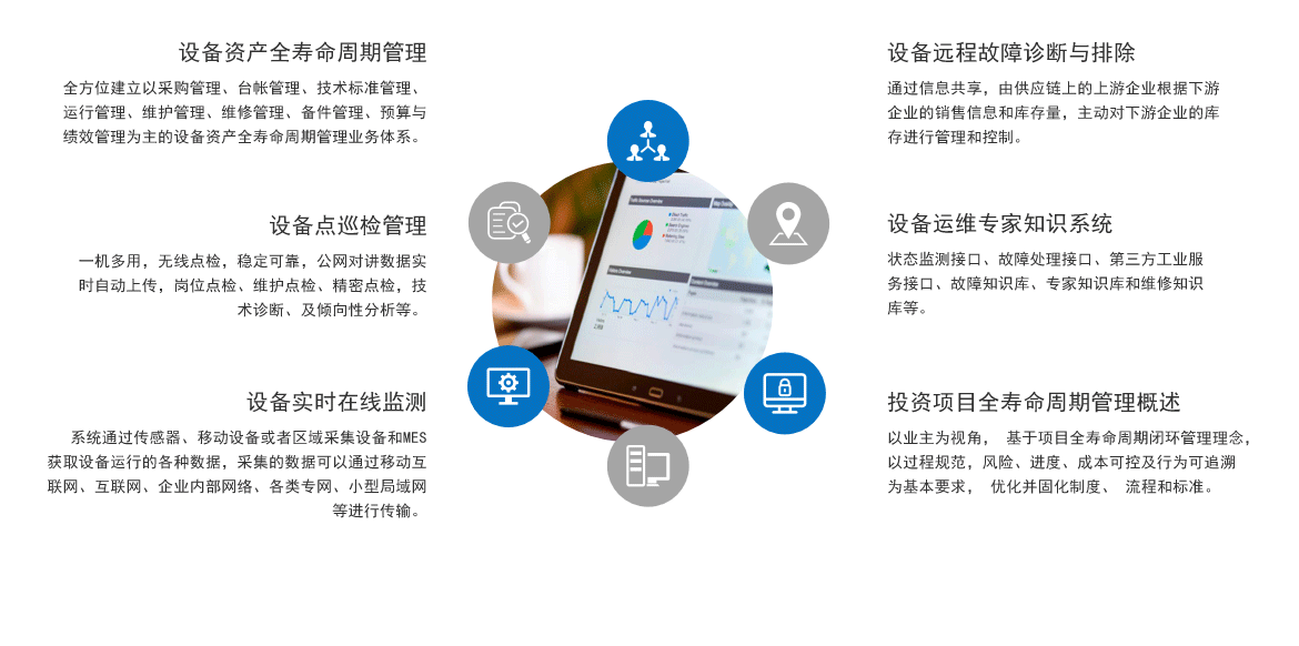 設(shè)備管理數(shù)字化 設(shè)備管理數(shù)字化