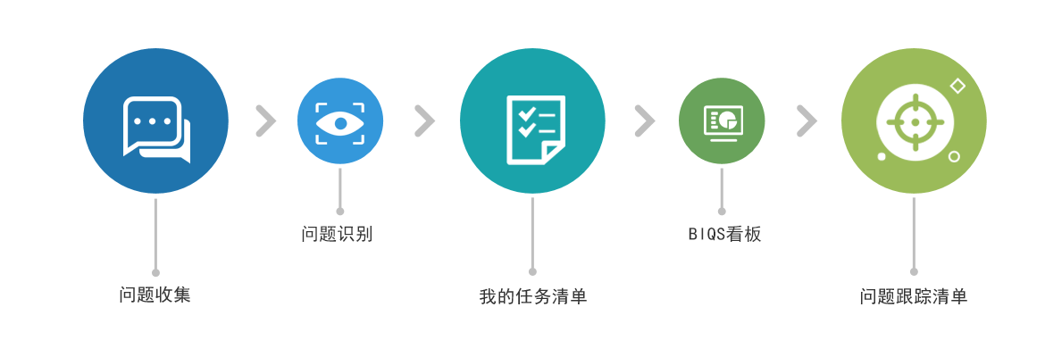 快速響應數字化系統 快速響應數字化系統